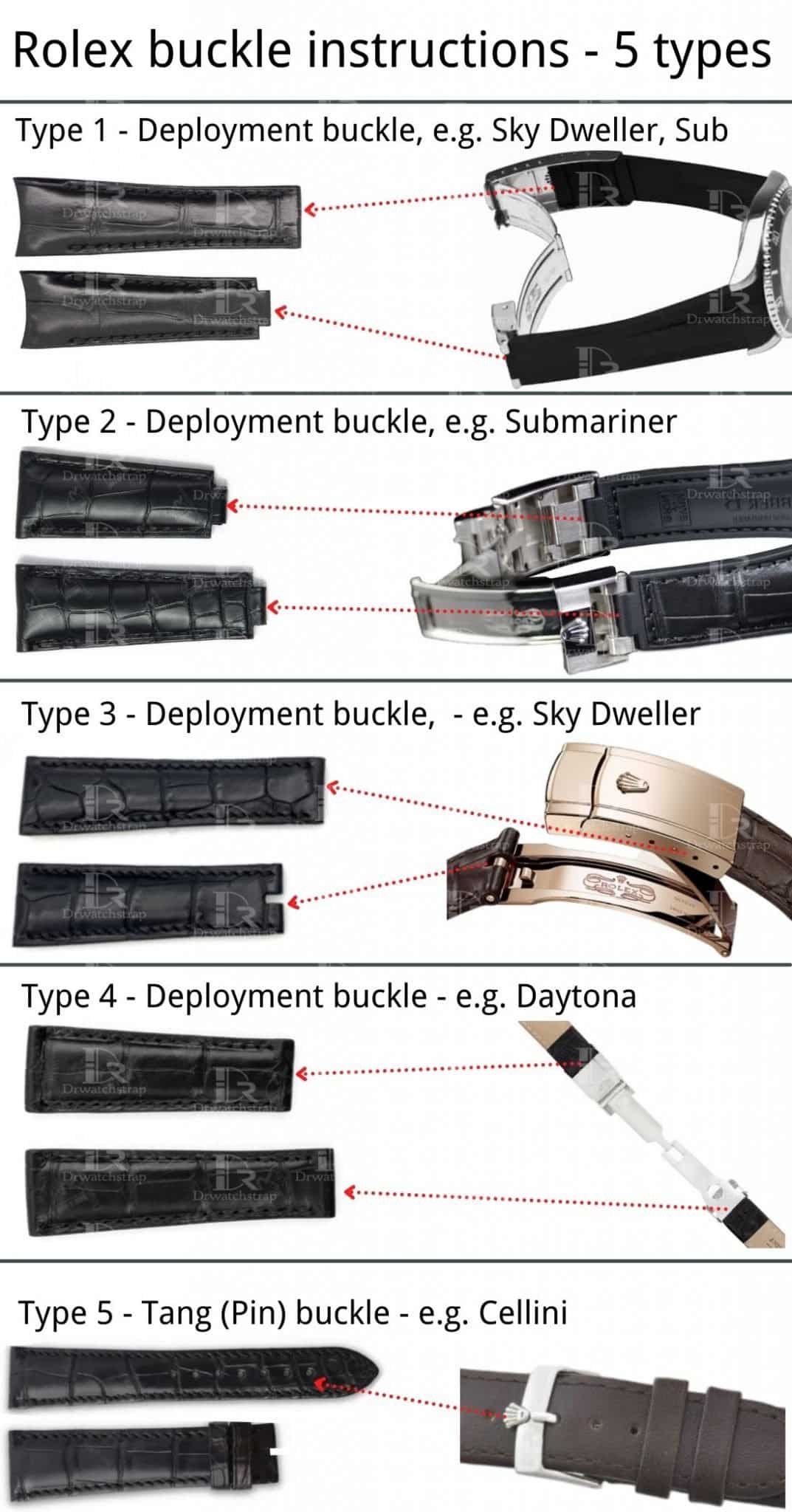 Rolex clasp types - Guide to Rolex buckle types