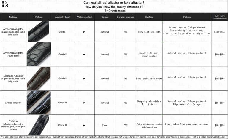 Real alligator vs fake alligator difference