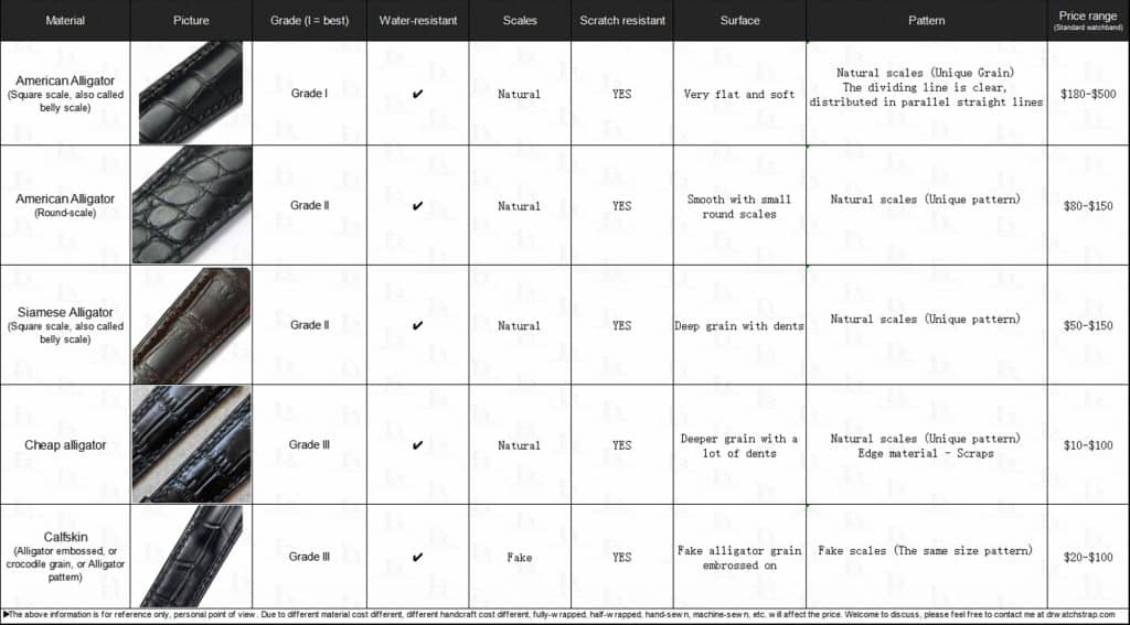 Real alligator vs fake alligator difference