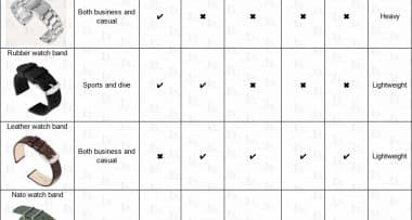leather vs rubber vs metal watch band