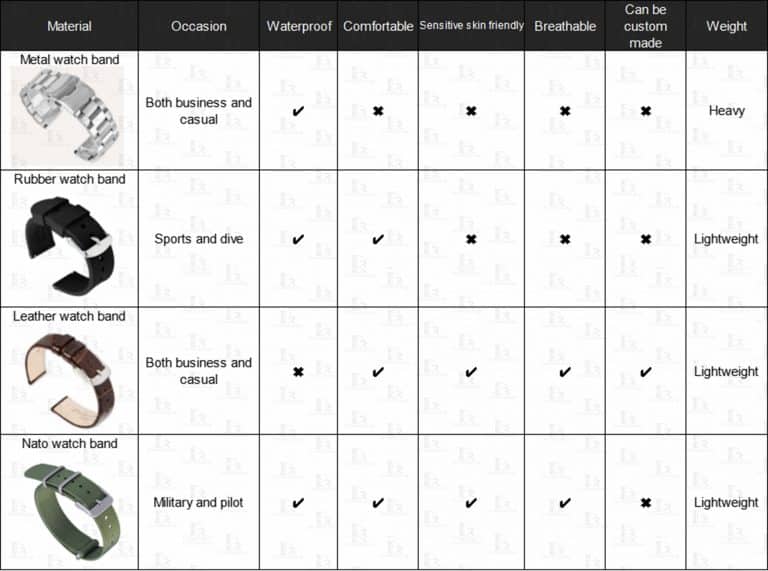 leather vs rubber vs metal watch band