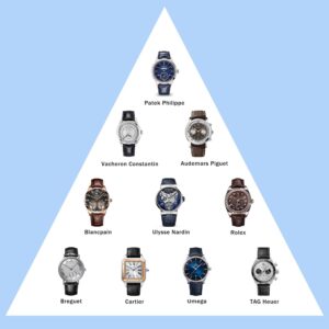 The Top 10 Best-Favorite Luxury Watch Brands
