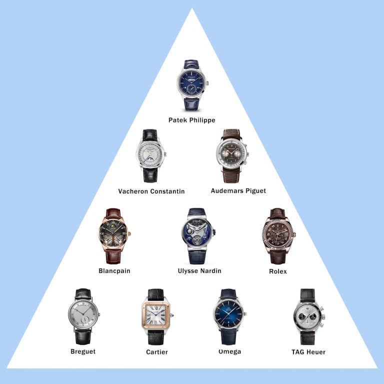 The Top 10 Best-Favorite Luxury Watch Brands