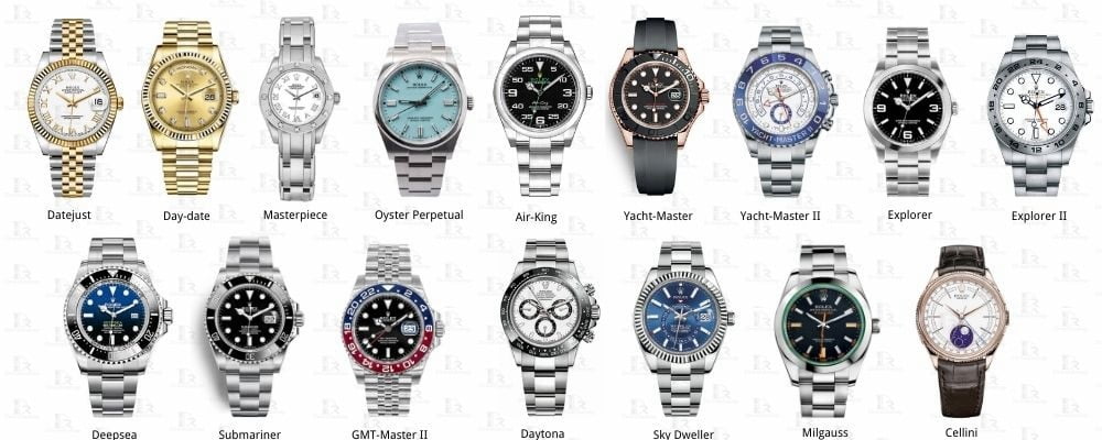 Rolex guide, rolex buying guide, rolex price guide, rolex size guide