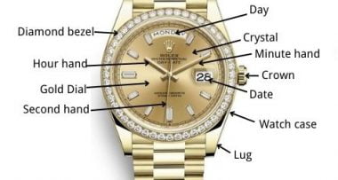 Rolex-Cosmograph-Daytona-Watch-Parts-Name-hand-watch-parts-name-watch-all-parts-name