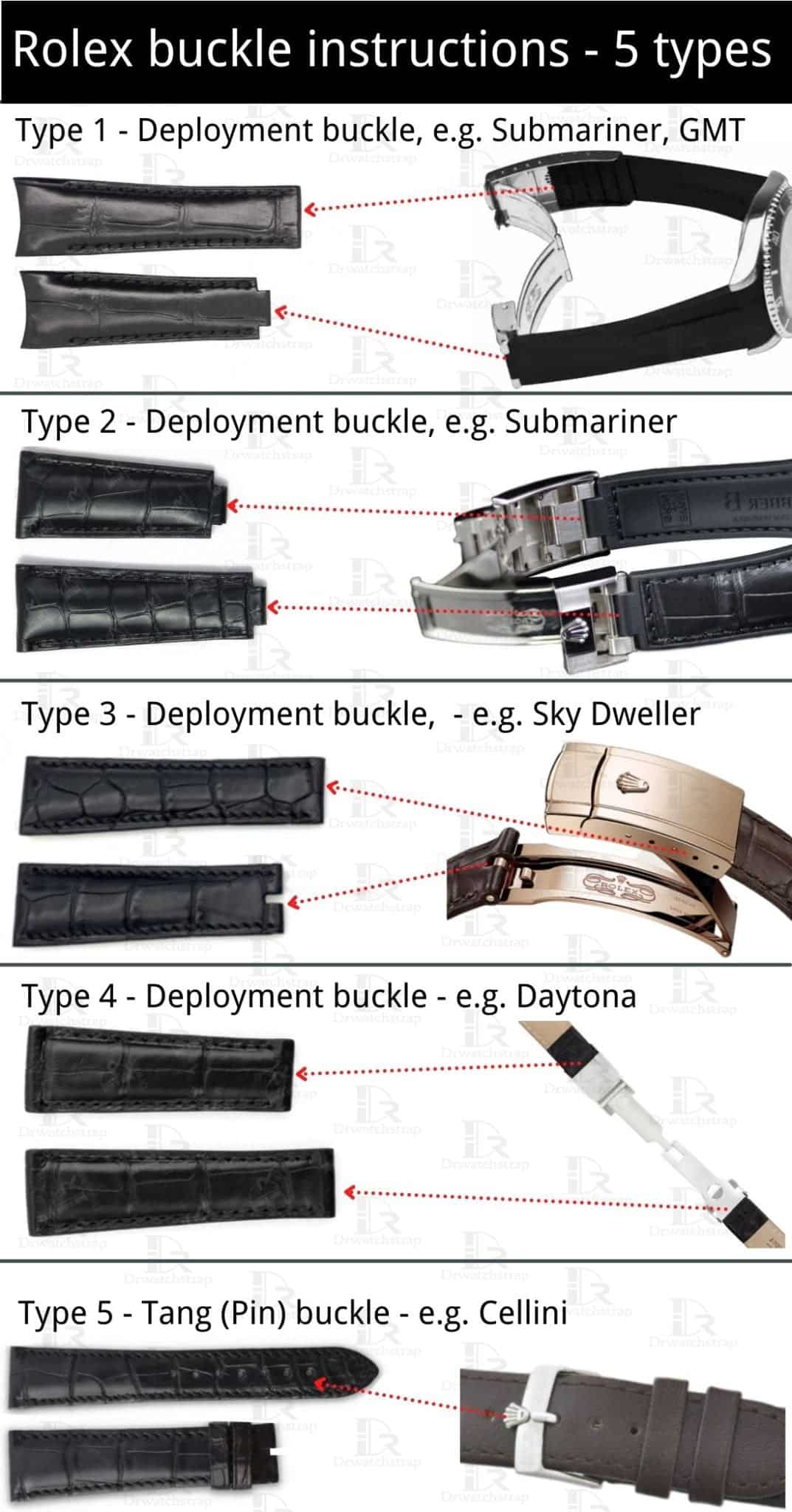 Rolex buckle instructions - 5 types