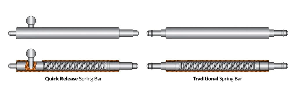 Tradition Watch Spring Bar vs Quick Release