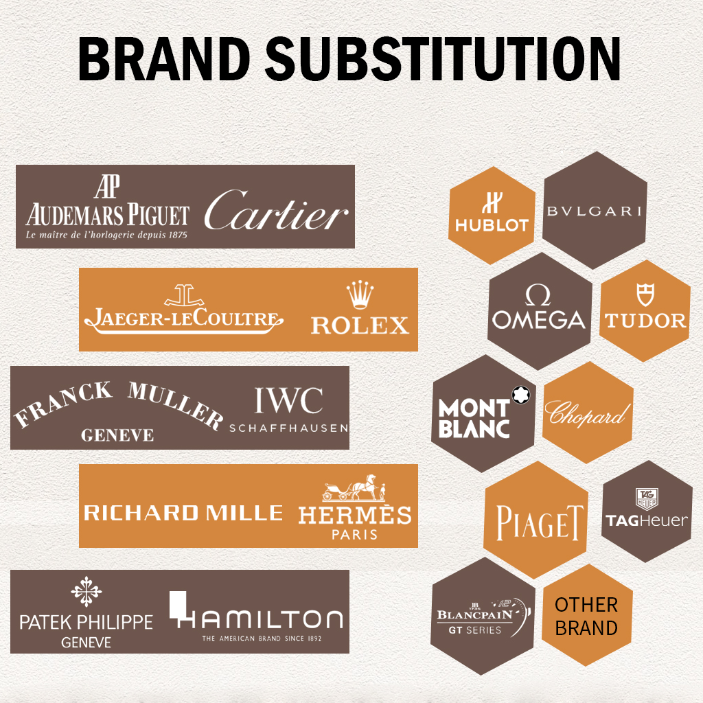 brand compatibility for watch strap from drwatchstrap